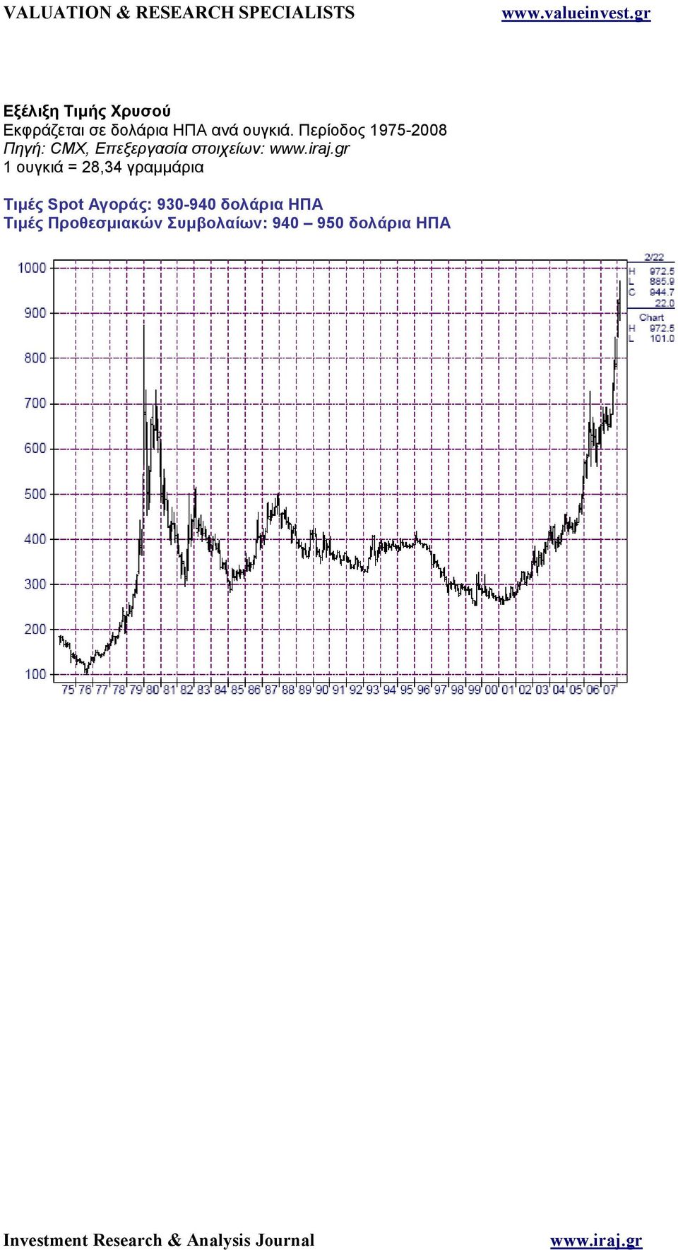 Περίοδος 1975-2008 Πηγή: CMX, Επεξεργασία στοιχείων: 1