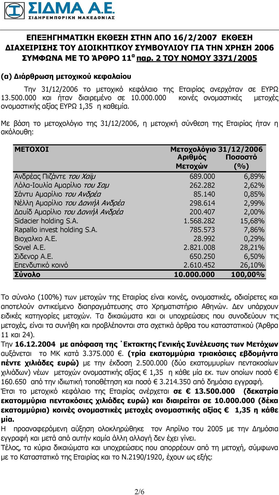 και ήταν διαιρεµένο σε 10.000.000 κοινές ονοµαστικές µετοχές ονοµαστικής αξίας ΕΥΡΩ 1,35 η καθεµία.