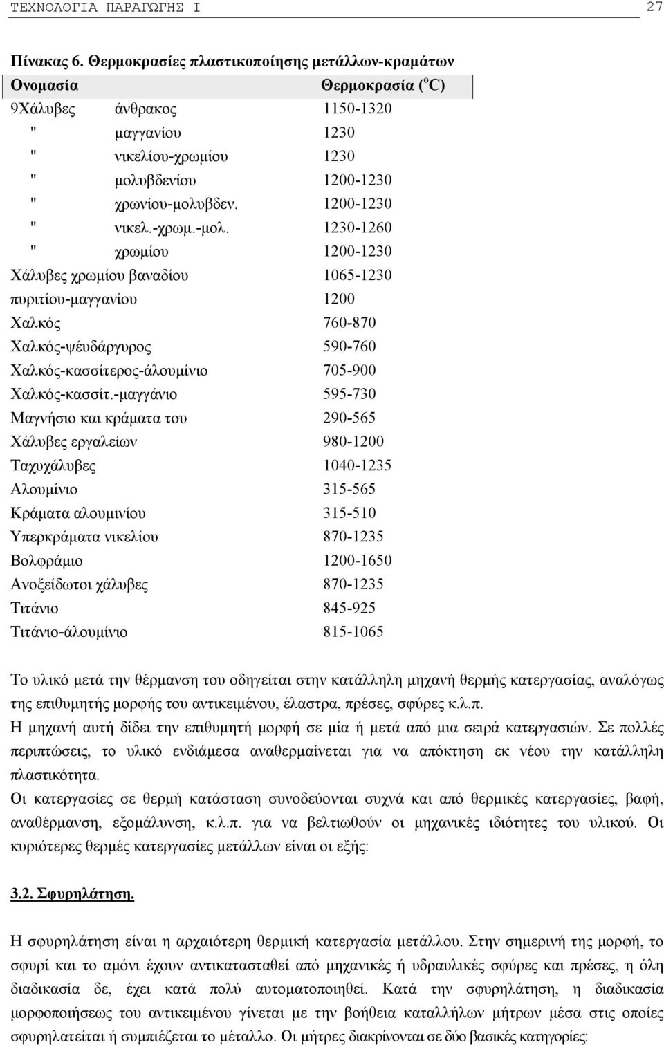 1200-1230 " νικελ.-χρωμ.-μολ.