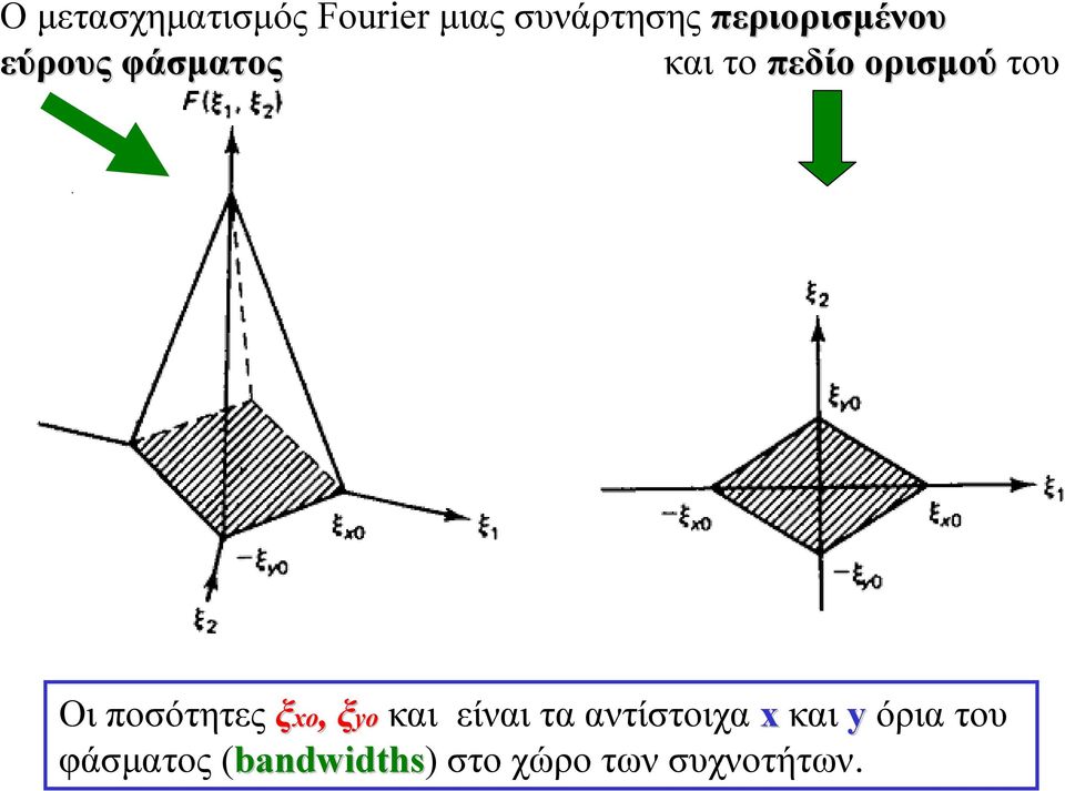 του Οι ποσότητες xo,, yo yo και είναι τα αντίστοιχα