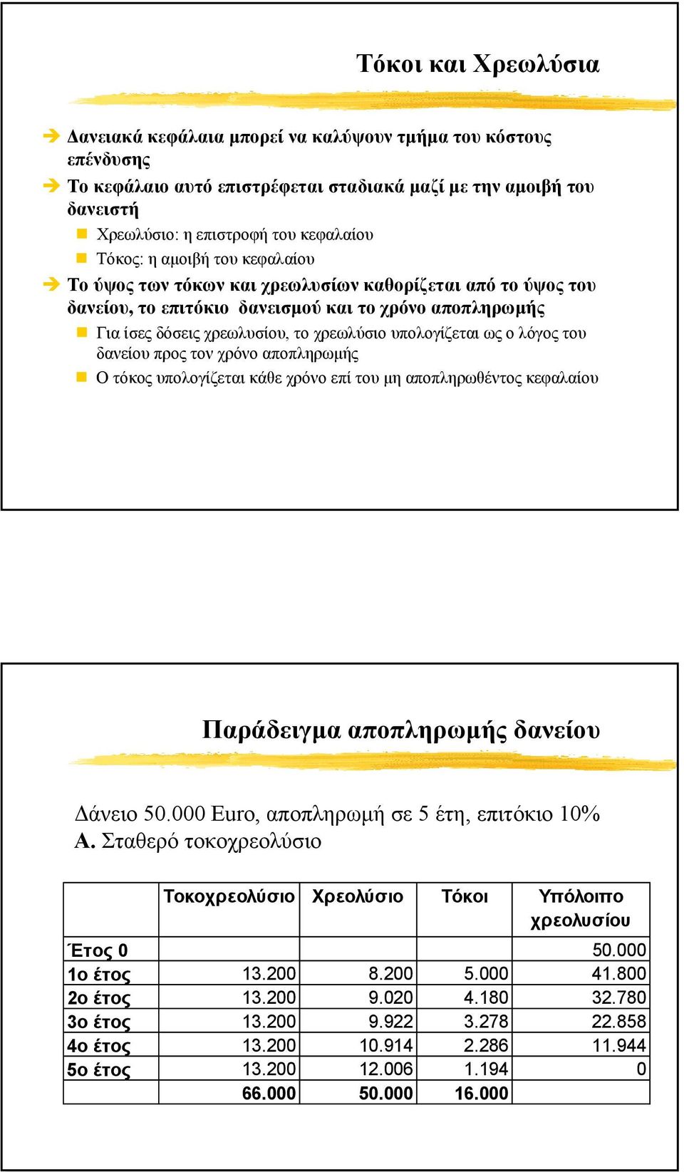 λόγος του δανείου προς τον χρόνο αποπληρωµής Ο τόκος υπολογίζεται κάθε χρόνο επί του µη αποπληρωθέντος κεφαλαίου Παράδειγµα αποπληρωµής δανείου άνειο 50.000 Euro, αποπληρωµή σε 5 έτη, επιτόκιο 10% Α.