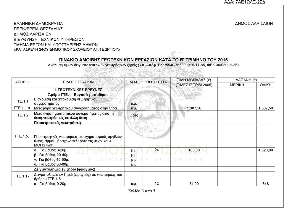 ΕΚ1/5540/765/ΟΙΚ/15-11-85, ΦΕΚ 30/Β/11-1-86) ΑΡΘΡΟ ΕΙΔΟΣ ΕΡΓΑΣΙΩΝ Μ.Μ. ΠΟΣΟΤΗΤΑ ΤΙΜΗ ΜΟΝΑΔΑΣ () ΔΑΠΑΝΗ () (ΤΙΜΕΣ Γ' ΤΡΙΜ.2005) ΜΕΡΙΚΗ ΟΛΙΚΗ Ι. ΓΕΩΤΕΧΝΙΚΕΣ ΕΡΕΥΝΕΣ Άρθρο ΓΤΕ.1 Εργασίες υπαίθρου ΓΤΕ.1.1 Εισκόμιση και αποκόμιση γεωτρητικού συγκροτήματος τεμ.