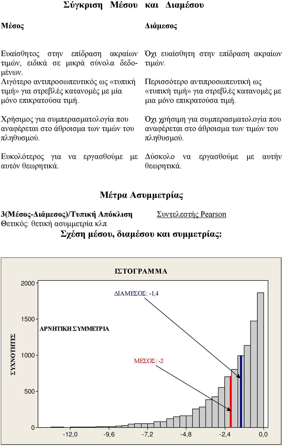 Ευκολότερος για να εργασθούμε με αυτόν θεωρητικά. Όχι ευαίσθητη στην επίδραση ακραίων τιμών. Περισσότερο αντιπροσωπευτική ως «τυπική τιμή» για στρεβλές κατανομές με μια μόνο επικρατούσα τιμή.