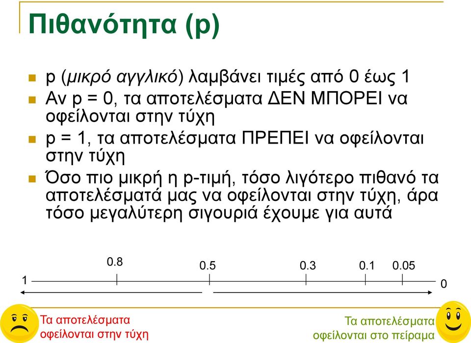 τόσο λιγότερο πιθανό τα αποτελέσματά μας να οφείλονται στην τύχη, άρα τόσο μεγαλύτερη σιγουριά έχουμε