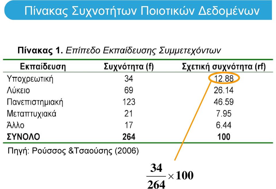 Επίπεδο Εκπαίδευσης