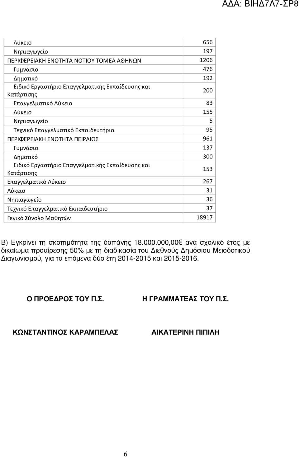 Επαγγελματικό Εκπαιδευτήριο 37 Γενικό Σύνολο 18917 Β) Εγκρίνει τη σκοπιµότητα της δαπάνης 18.000.