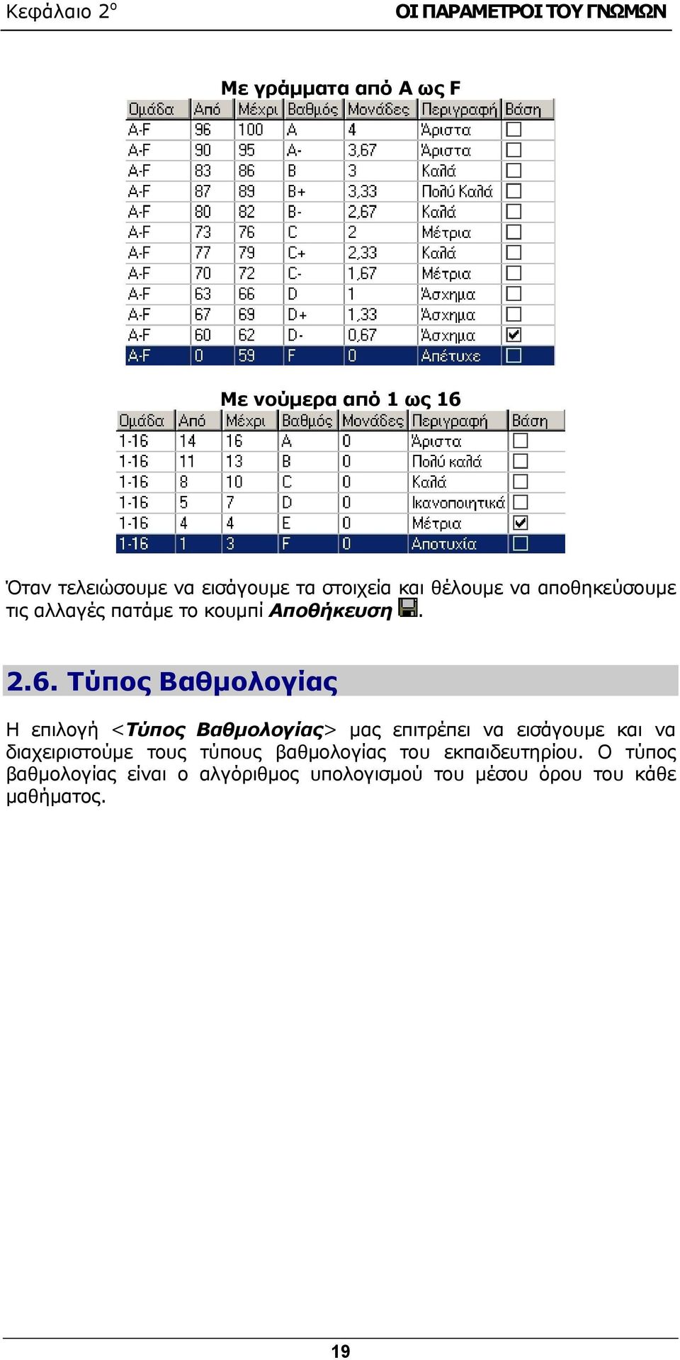 Τύπος Βαθμολογίας Η επιλογή <Τύπος Βαθμολογίας> μας επιτρέπει να εισάγουμε και να διαχειριστούμε τους