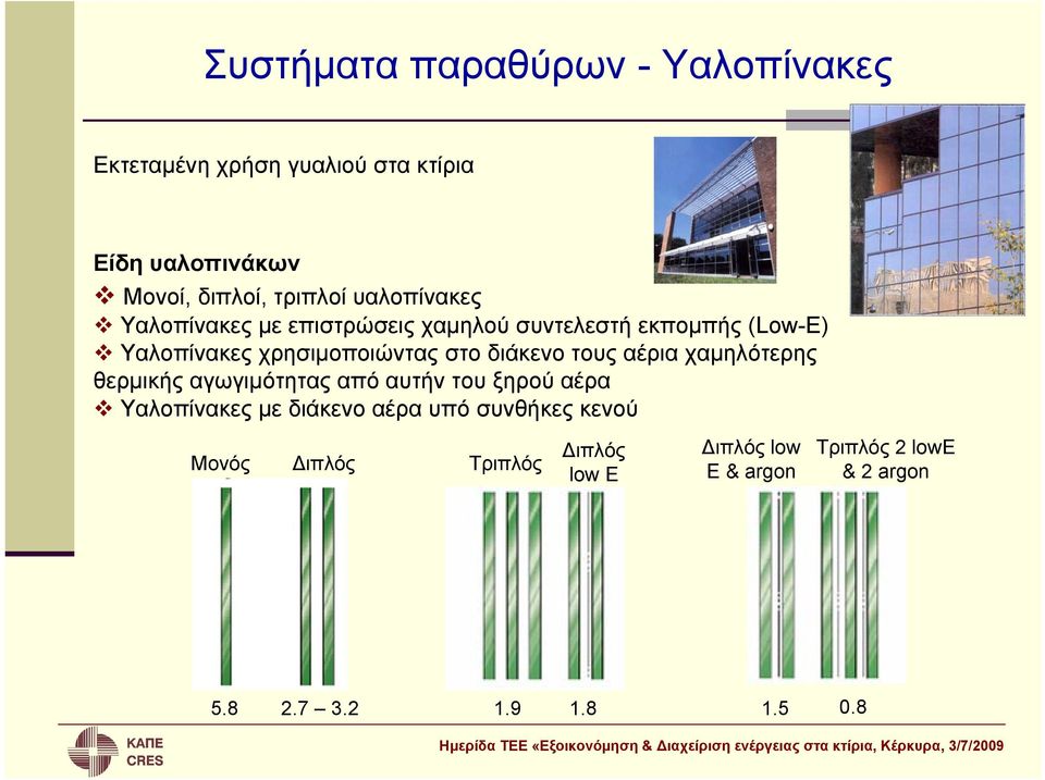 διάκενο τους αέρια χαμηλότερης θερμικής αγωγιμότητας από αυτήν του ξηρού αέρα Υαλοπίνακες με διάκενο αέρα υπό