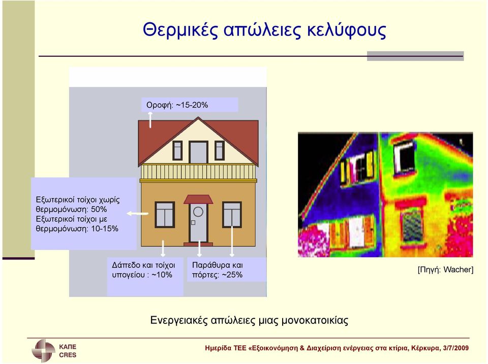 10-15% Δάπεδο και τοίχοι υπογείου : ~10% Παράθυρα και