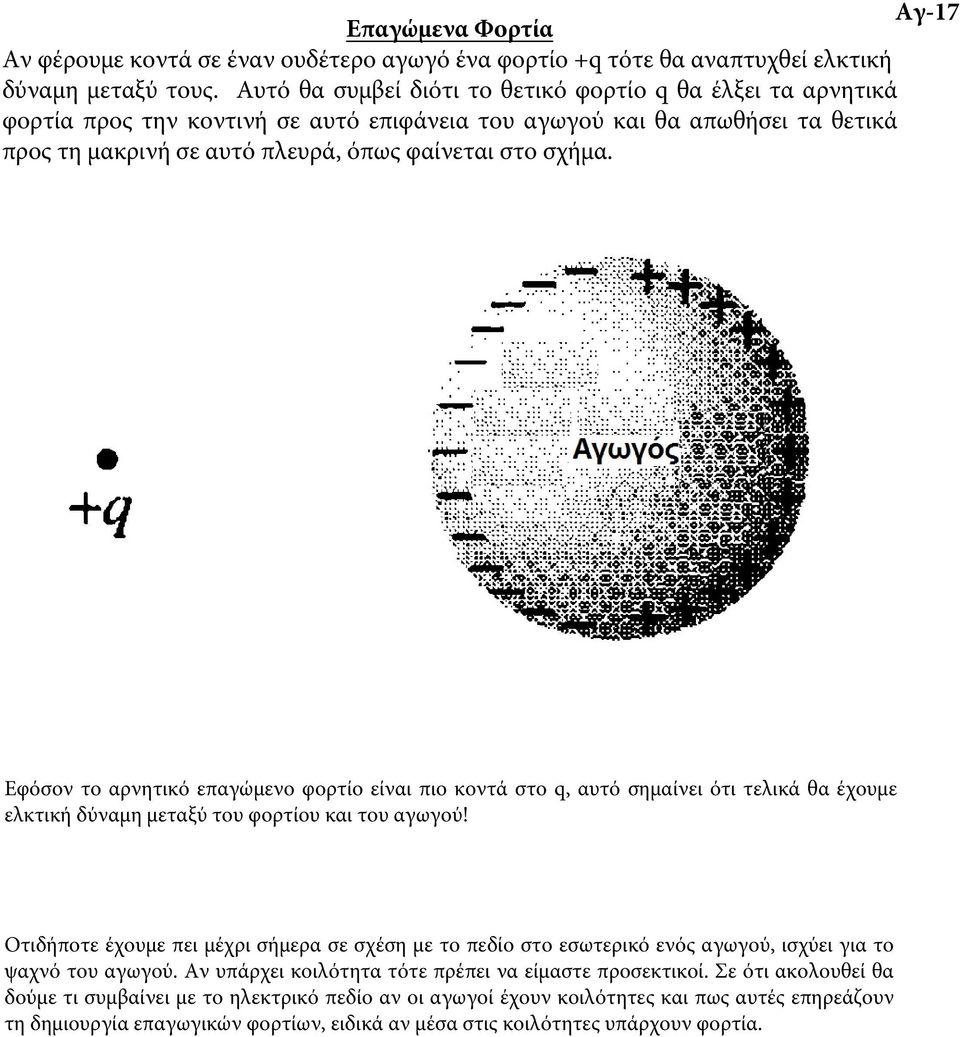 Εφόσον το αρνητικό επαγώμενο φορτίο είναι πιο κοντά στο q, αυτό σημαίνει ότι τελικά θα έχουμε ελκτική δύναμη μεταξύ του φορτίου και του αγωγού!