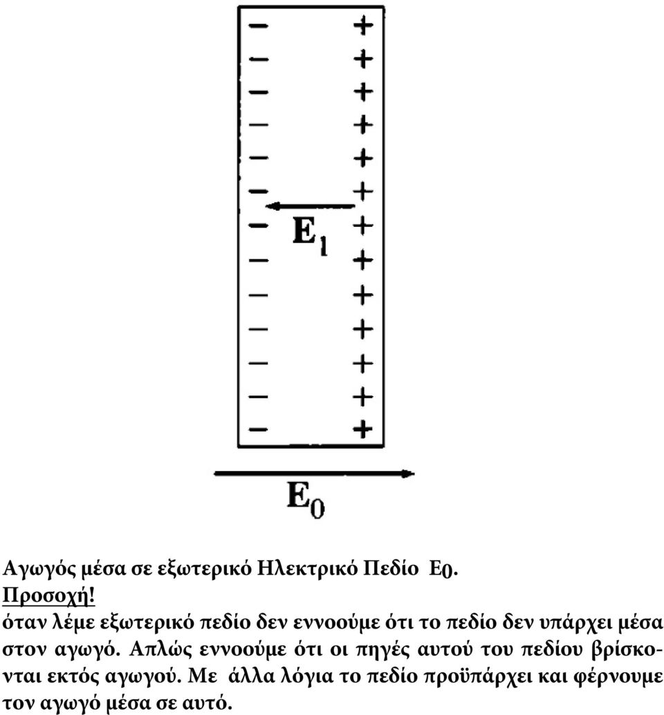 στον αγωγό.