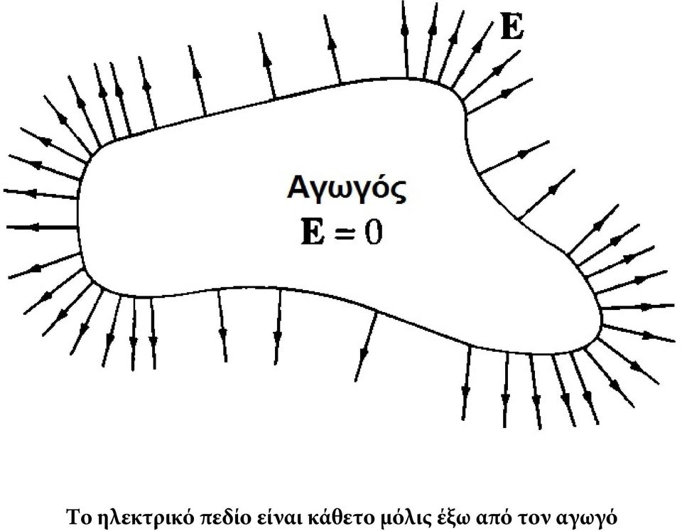 κάθετο μόλις