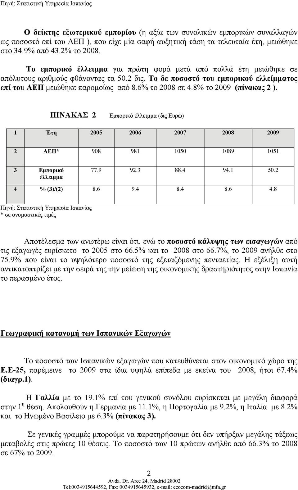 6% το 2008 σε 4.8% το 2009 (πίνακας 2 ). ΠΙΝΑΚΑΣ 2 Εμπορικό έλλειμμα (δις Ευρώ) 1 Έτη 2005 2006 2007 2008 2009 2 ΑΕΠ* 908 981 1050 1089 1051 3 Εμπορικό έλλειμμα 77.9 92.3 88.4 94.1 50.2 4 % (3)/(2) 8.