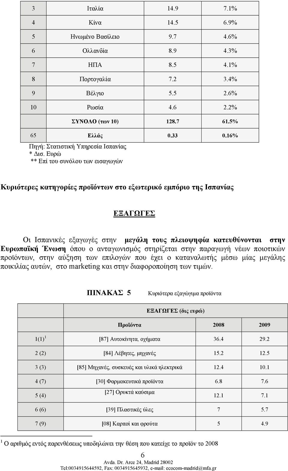 Ευρώ ** Επί του συνόλου των εισαγωγών Κυριότερες κατηγορίες προϊόντων στο εξωτερικό εμπόριο της Ισπανίας ΕΞΑΓΩΓΕΣ Οι Ισπανικές εξαγωγές στην μεγάλη τους πλειοψηφία κατευθύνονται στην Ευρωπαϊκή Ένωση