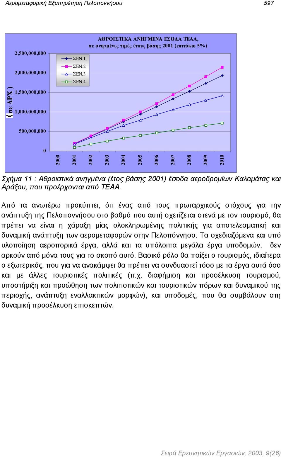 αεροδροµίων Καλαµάτας και Αράξου, που προέρχονται από ΤΕΑΑ.