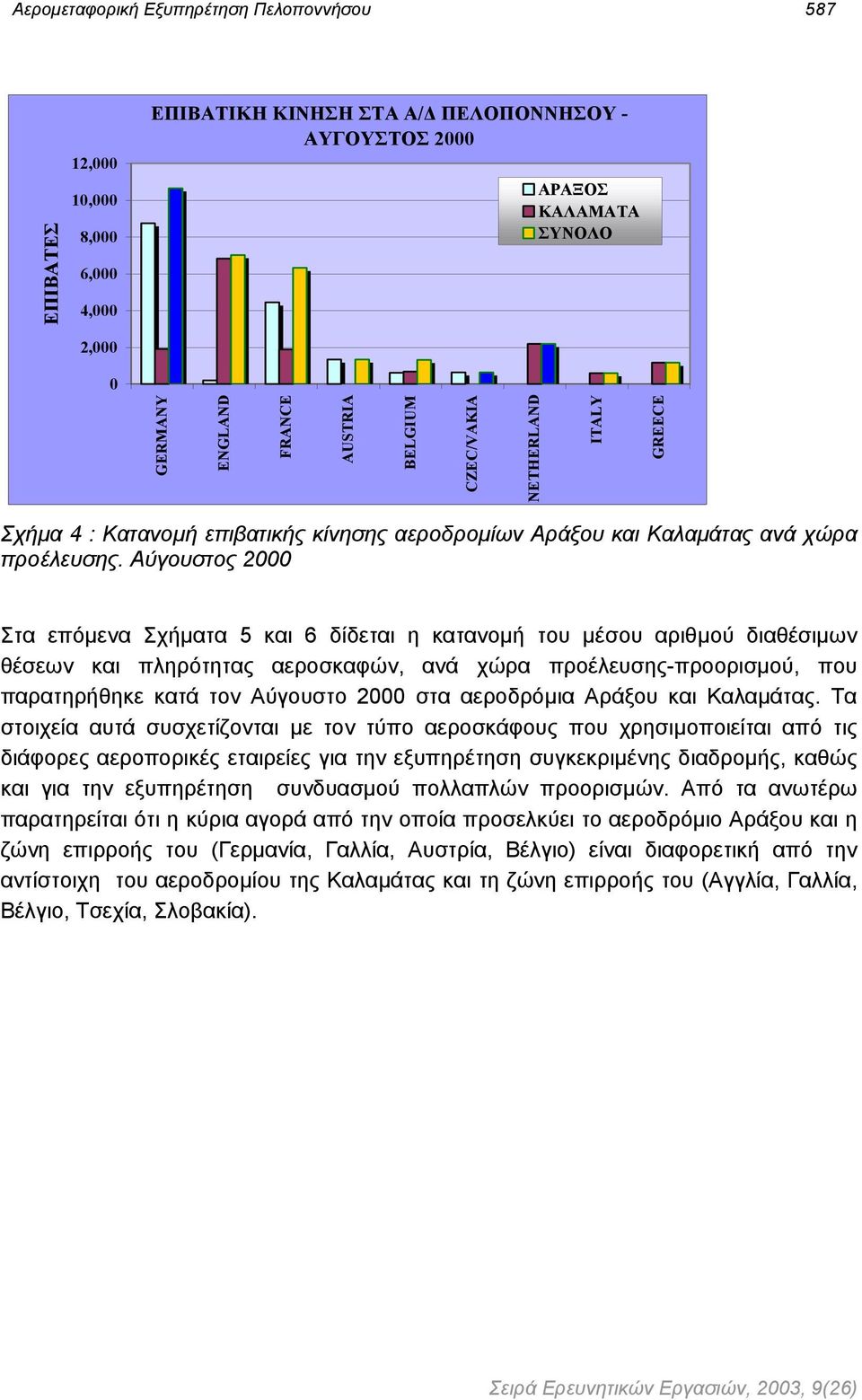 Αύγουστος 2 Στα επόµενα Σχήµατα 5 και 6 δίδεται η κατανοµή του µέσου αριθµού διαθέσιµων θέσεων και πληρότητας αεροσκαφών, ανά χώρα προέλευσης-προορισµού, που παρατηρήθηκε κατά τον Αύγουστο 2 στα