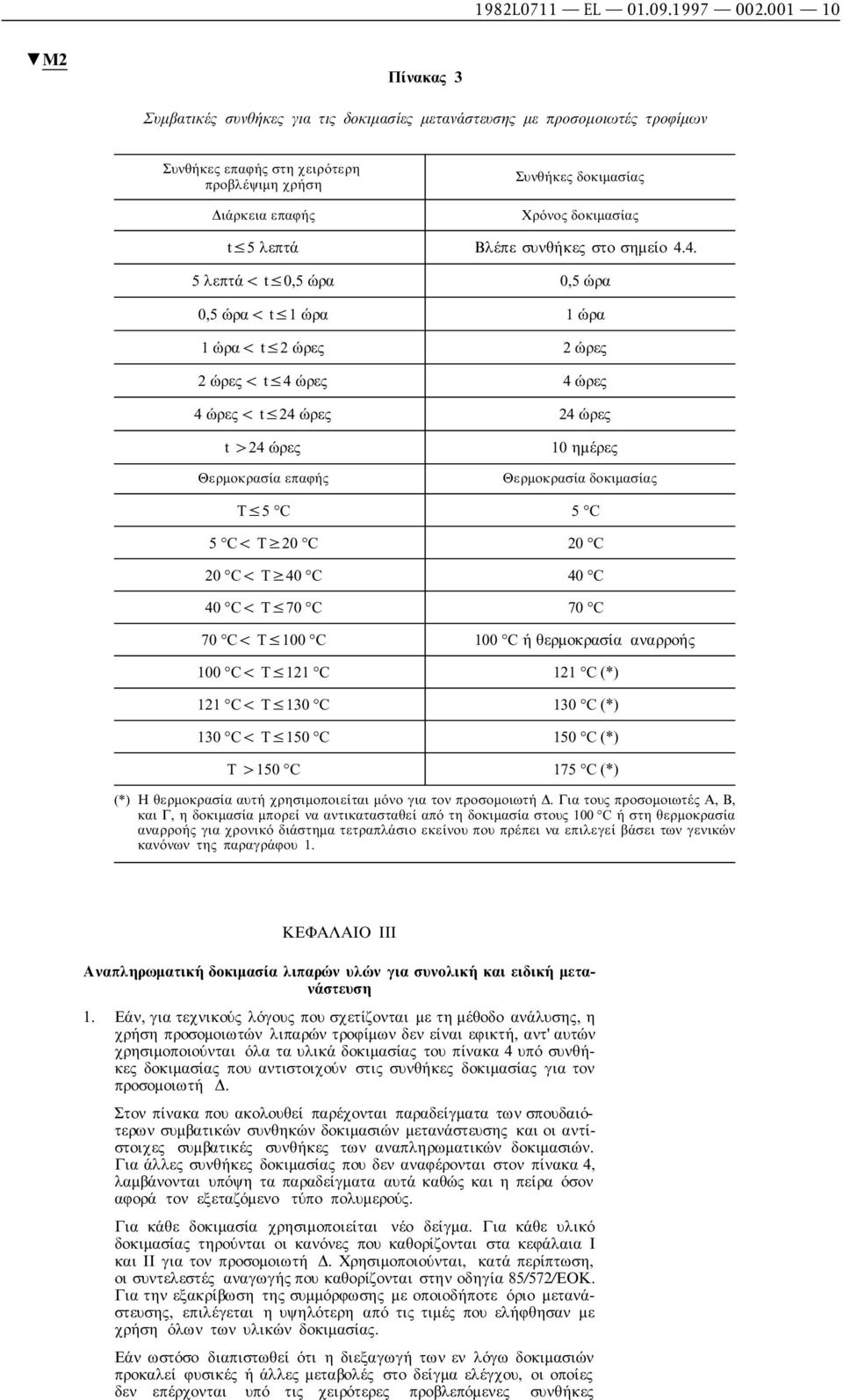 λεπτά Βλέπε συνθήκες στο σηµείο 4.