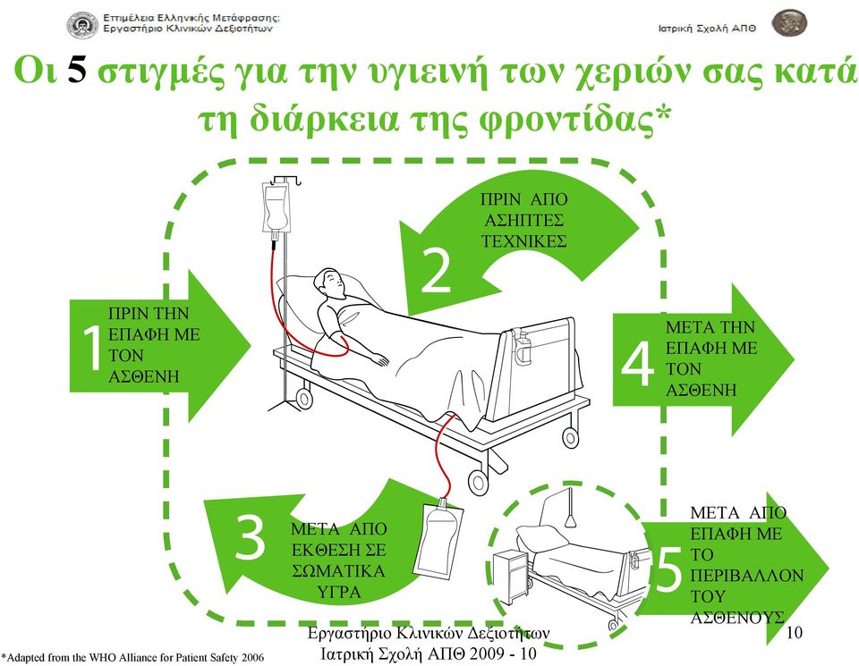 from the WHO Alliance for Patient Safety 2006 ΜΕΤΑ ΑΠΟ ΕΚΘΕΣΗ ΣΕ ΣΩΜΑΤΙΚΑ ΥΓΡΑ