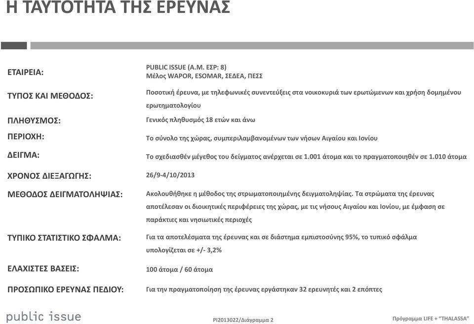 ΕΣΡ: 8) Μέλος WAPOR, ESOMAR, ΣΕΔΕΑ, ΠΕΣΣ Ποσοτική έρευνα, με τηλεφωνικές συνεντεύξεις στα νοικοκυριά των ερωτώμενων και χρήση δομημένου ερωτηματολογίου Γενικός πληθυσμός 18 ετών και άνω Το σύνολο της