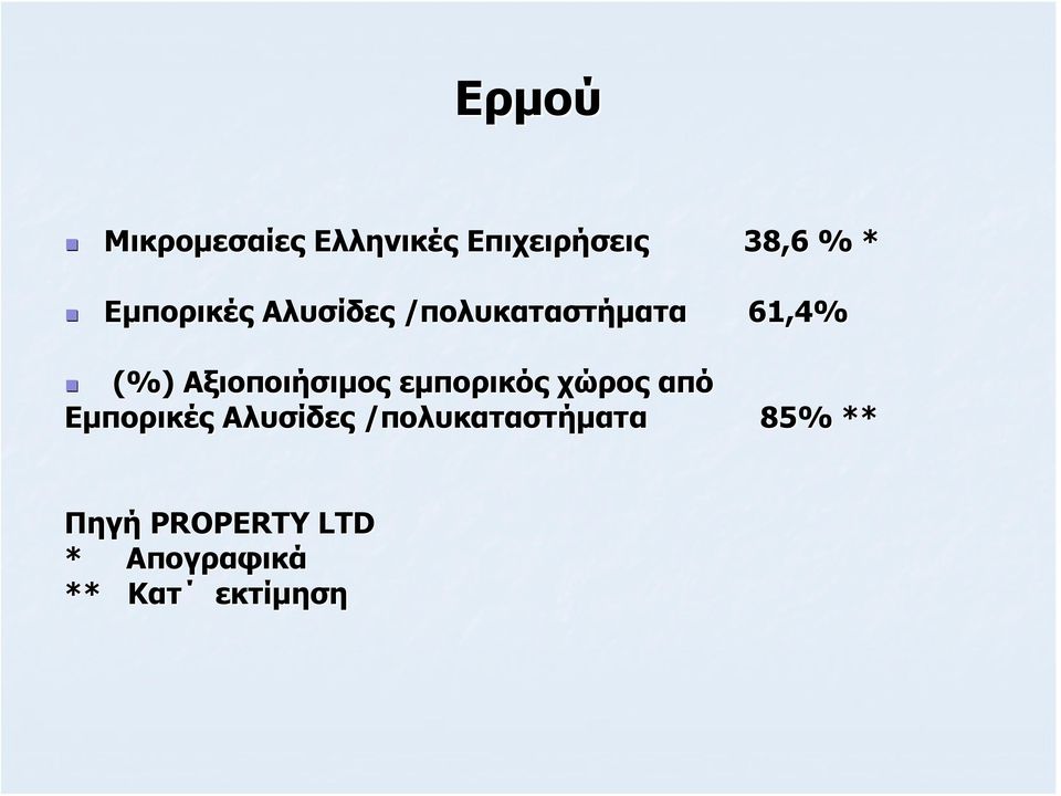Αξιοποιήσιμος εμπορικός χώρος από Εμπορικές Αλυσίδες