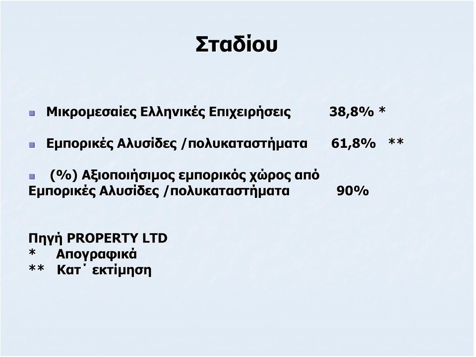 Αξιοποιήσιμος εμπορικός χώρος από Εμπορικές Αλυσίδες