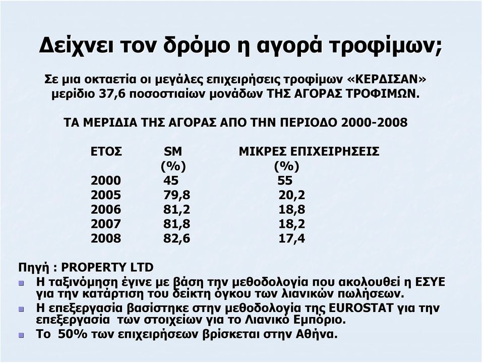 82,6 17,4 Πηγή : PROPERTY LTD Η ταξινόμηση έγινε με βάση την μεθοδολογία που ακολουθεί η ΕΣΥΕ για την κατάρτιση του δείκτη όγκου των λιανικών πωλήσεων.