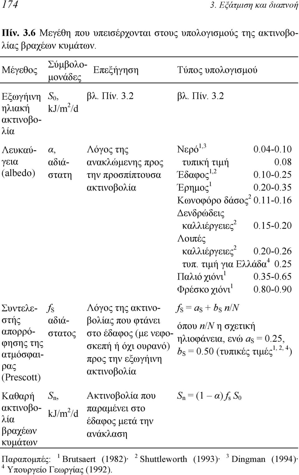 2 Εξωγήινη ηλιακή ακτινοβολία Λευκαύγεια (albedo) α, αδιάστατη Συντελεστής απορρόφησης της ατμόσφαιρας (Prescott) Καθαρή ακτινοβολία βραχέων κυμάτων f S αδιάστατος S n, kj/m 2 /d Λόγος της