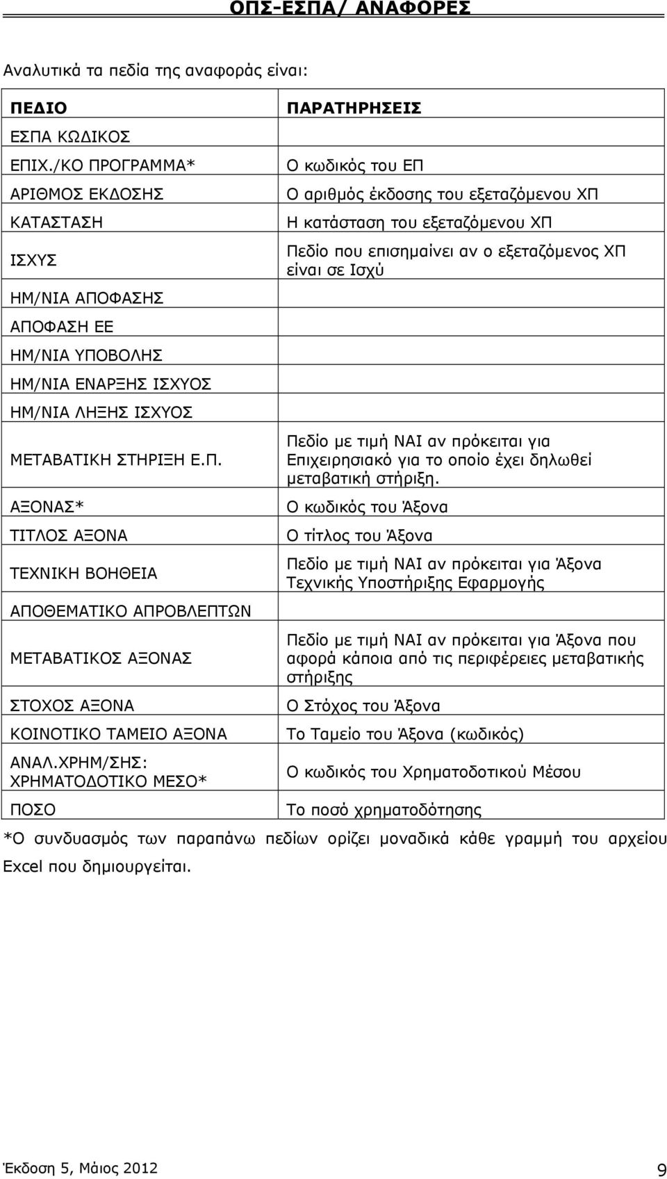 ΧΡΗΜ/ΣΗΣ: ΧΡΗΜΑΤΟΔΟΤΙΚΟ ΜΕΣΟ* ΠΟΣΟ ΠΑΡΑΤΗΡΗΣΕΙΣ Ο κωδικός του ΕΠ Ο αριθμός έκδοσης του εξεταζόμενου ΧΠ Η κατάσταση του εξεταζόμενου ΧΠ Πεδίο που επισημαίνει αν ο εξεταζόμενος ΧΠ είναι σε Ισχύ Πεδίο