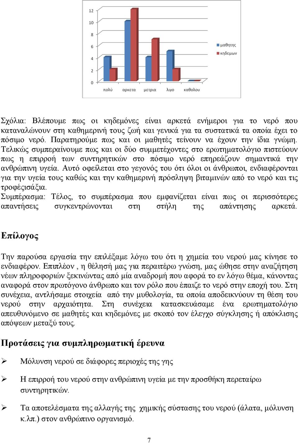 Τελικώς συμπεραίνουμε πως και οι δύο συμμετέχοντες στο ερωτηματολόγιο πιστεύουν πως η επιρροή των συντηρητικών στο πόσιμο νερό επηρεάζουν σημαντικά την ανθρώπινη υγεία.