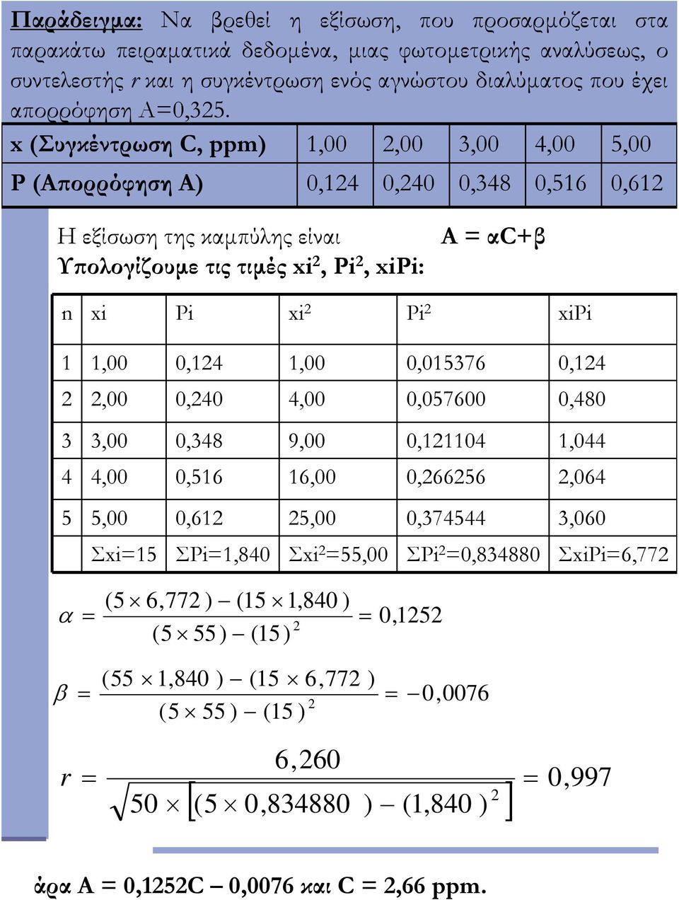 απορρόφηση Α=0,35.