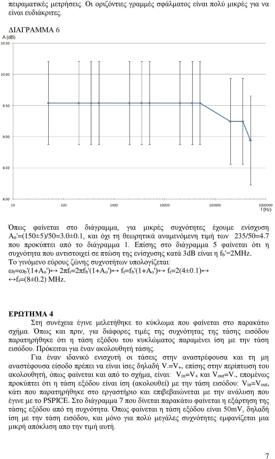 Επίσης στο διάγραμμα 5 φαίνεται ότι η συχνότητα που αντιστοιχεί σε πτώση της ενίσχυσης κατά 3dB είναι η fb'=2μhz.