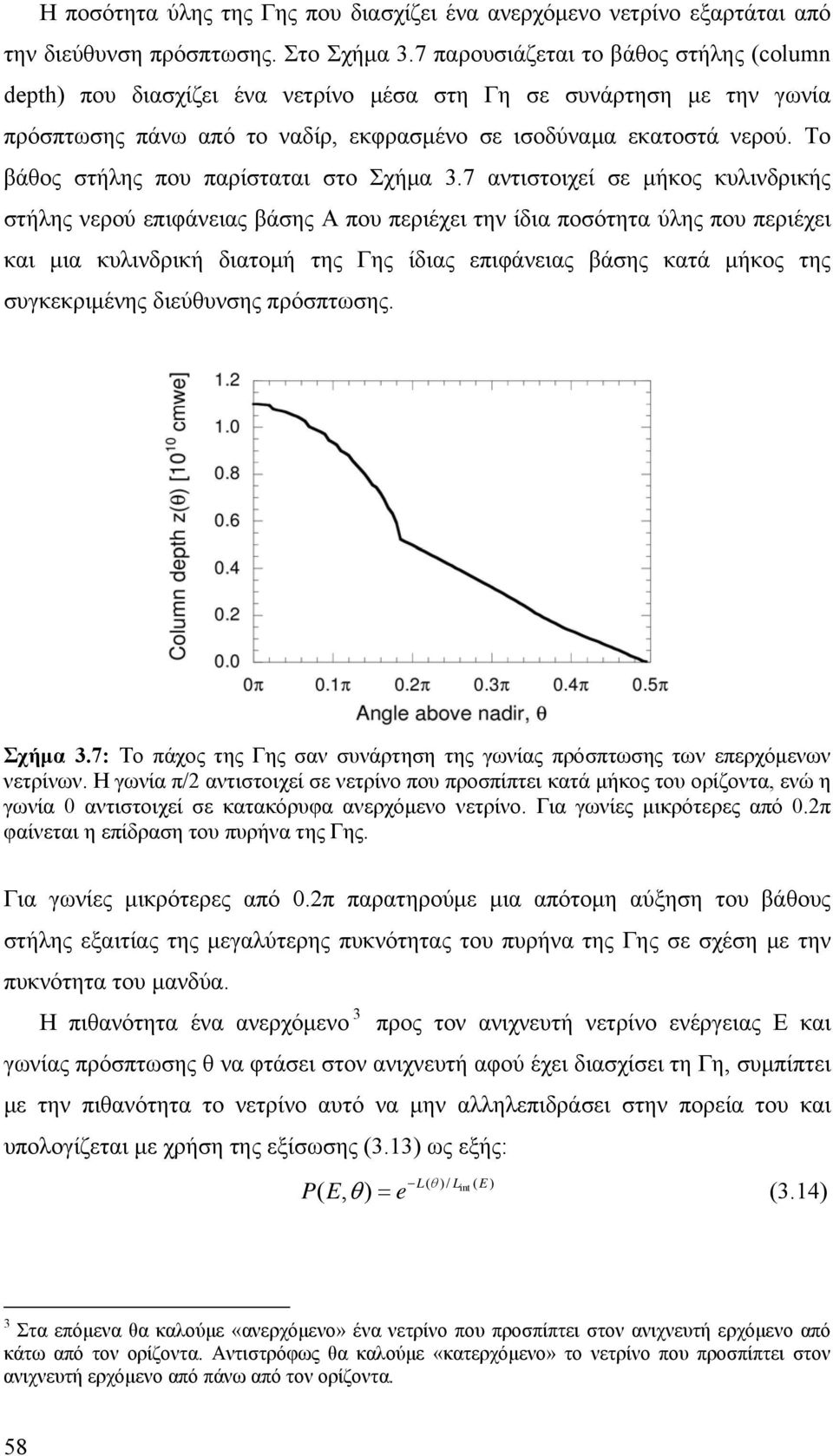 Το βάθος στήλης που παρίσταται στο Σχήα 3.