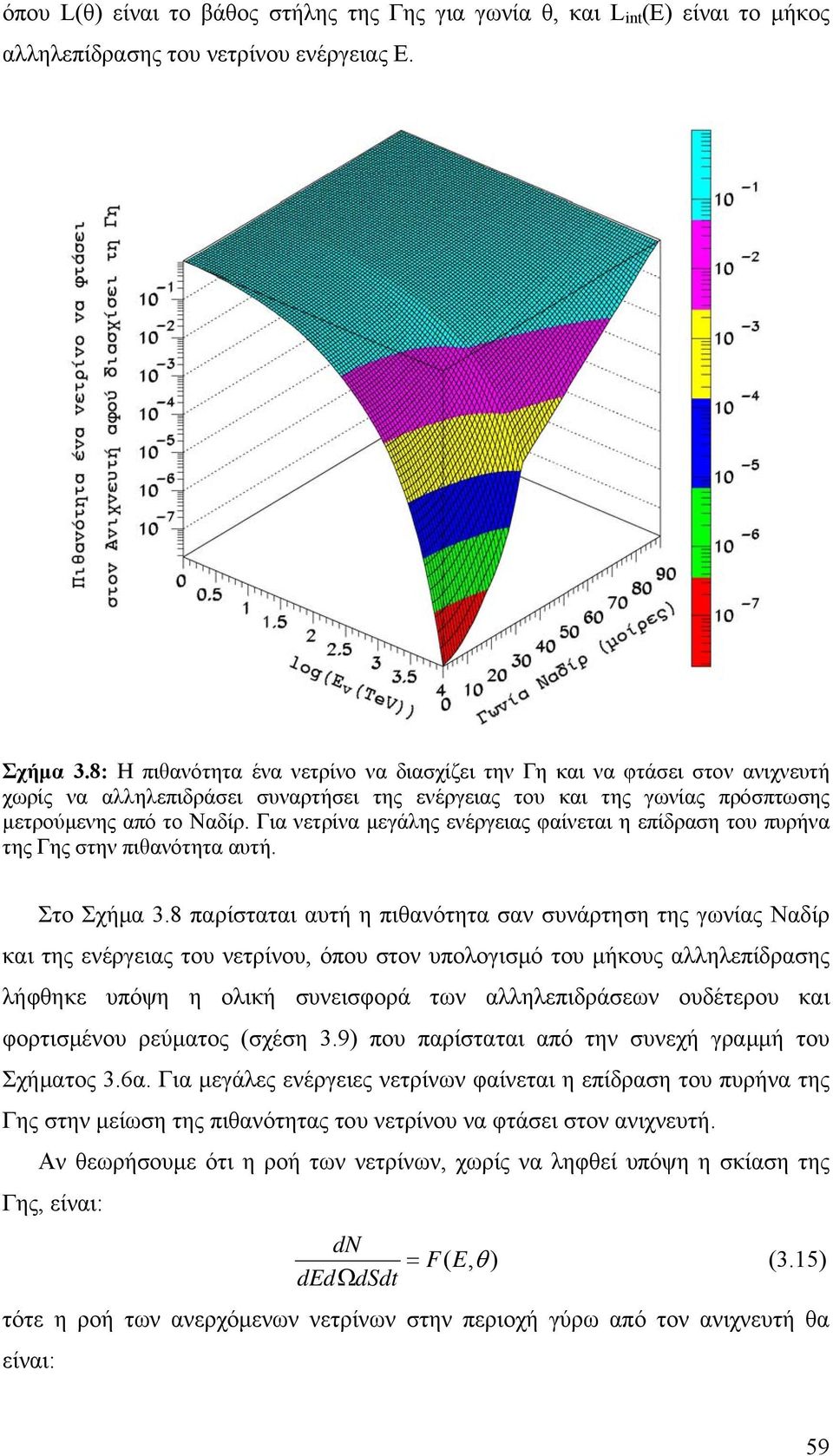Για νετρίνα εγάλης ενέργειας φαίνεται η επίδραση του πυρήνα της Γης στην πιθανότητα αυτή. Στο Σχήα 3.
