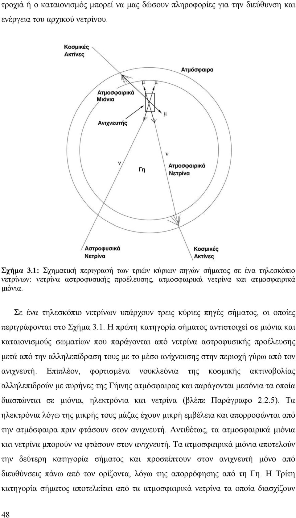 Σε ένα τηλεσκόπιο νετρίνων υπάρχουν τρεις κύριες πηγές σήατος, οι οποίες περιγράφονται στο Σχήα 3.1.