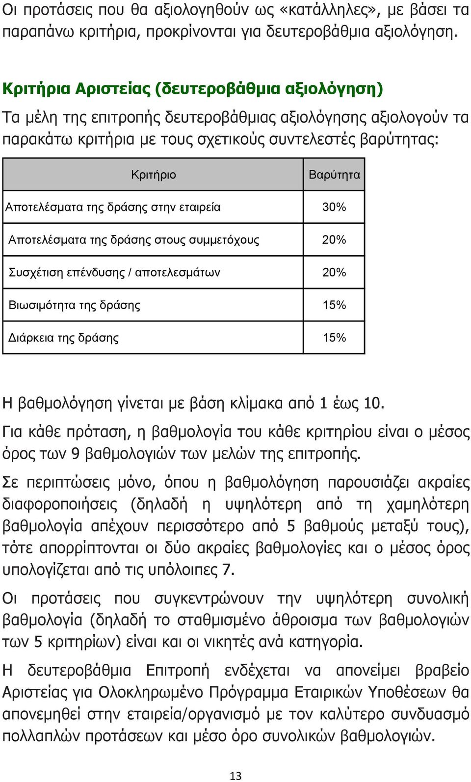 της δράσης στην εταιρεία 30% Αποτελέσµατα της δράσης στους συµµετόχους 20% Συσχέτιση επένδυσης / αποτελεσµάτων 20% Βιωσιµότητα της δράσης 15% ιάρκεια της δράσης 15% Η βαθµολόγηση γίνεται µε βάση