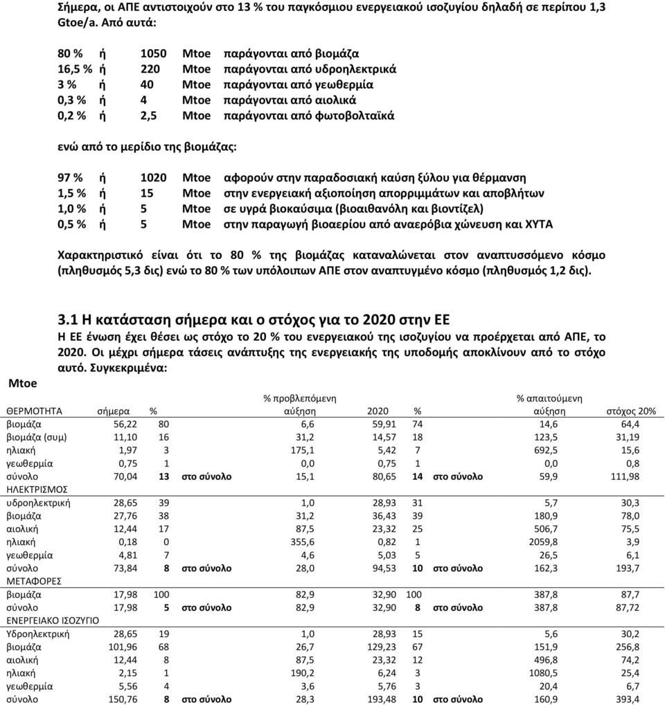 παράγονται από φωτοβολταϊκά ενώ από το μερίδιο της βιομάζας: 97 % ή 1020 Mtoe αφορούν στην παραδοσιακή καύση ξύλου για θέρμανση 1,5 % ή 15 Mtoe στην ενεργειακή αξιοποίηση απορριμμάτων και αποβλήτων