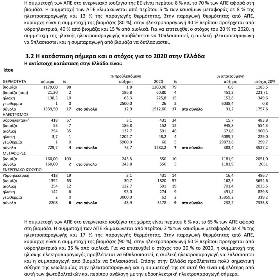 Στην παραγωγή θερμότητας από ΑΠΕ, κυρίαρχη είναι η συμμετοχή της βιομάζας (80 %), στην ηλεκτροπαραγωγή 40 % περίπου προέρχεται από υδροηλεκτρικά, 40 % από βιομάζα και 15 % από αιολικά.