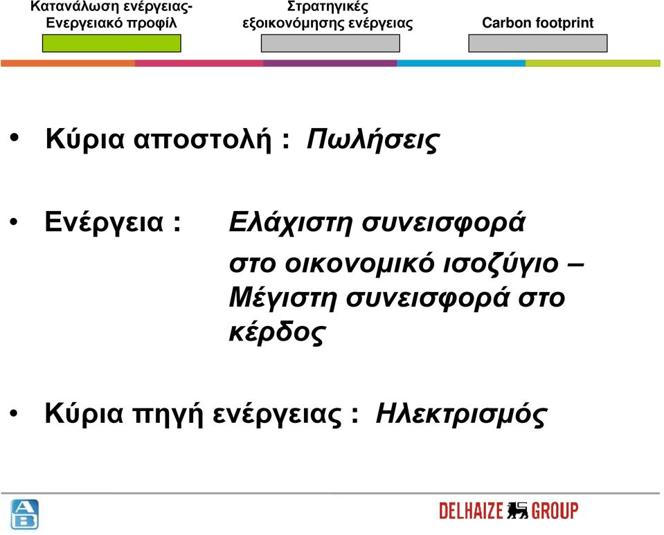 ισοζύγιο Μέγιστη συνεισφορά στο