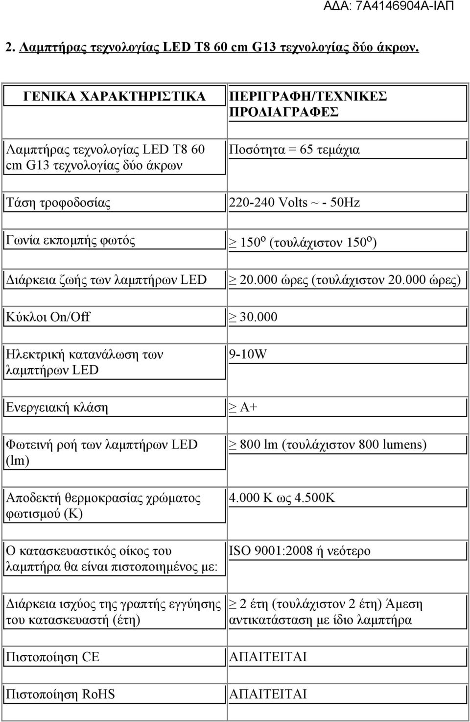Τ8 60 Ποσότητα = 65 τεμάχια