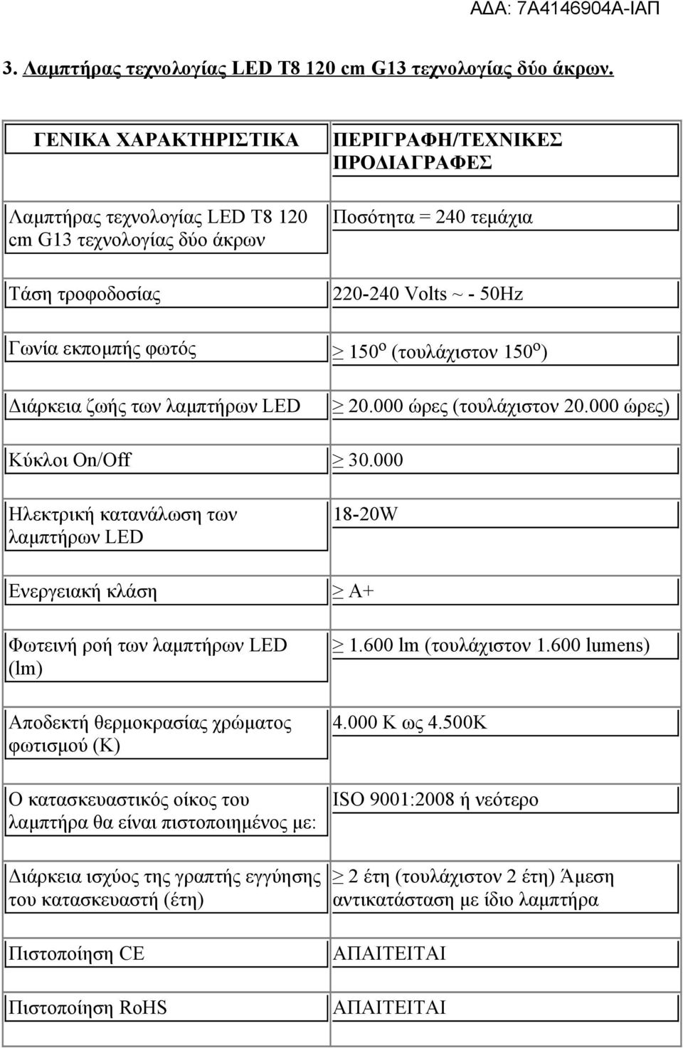 120 Ποσότητα = 240 τεμάχια 18-20W