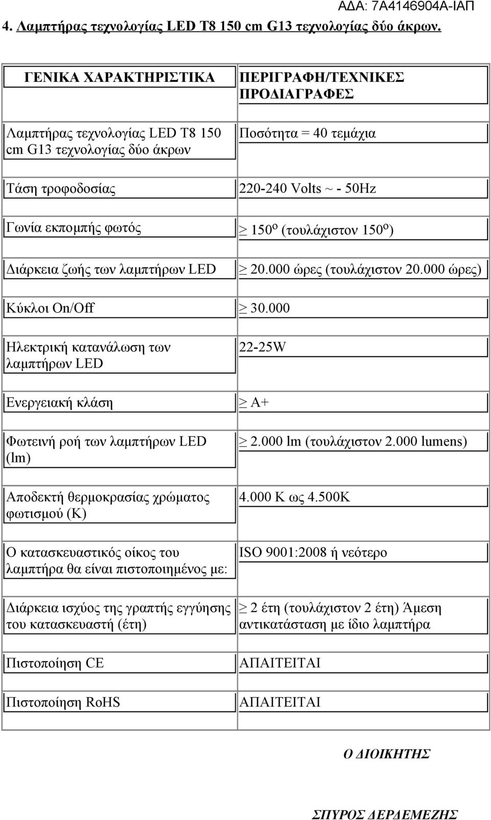 40 τεμάχια 22-25W 2.000 lm (τουλάχιστον 2.