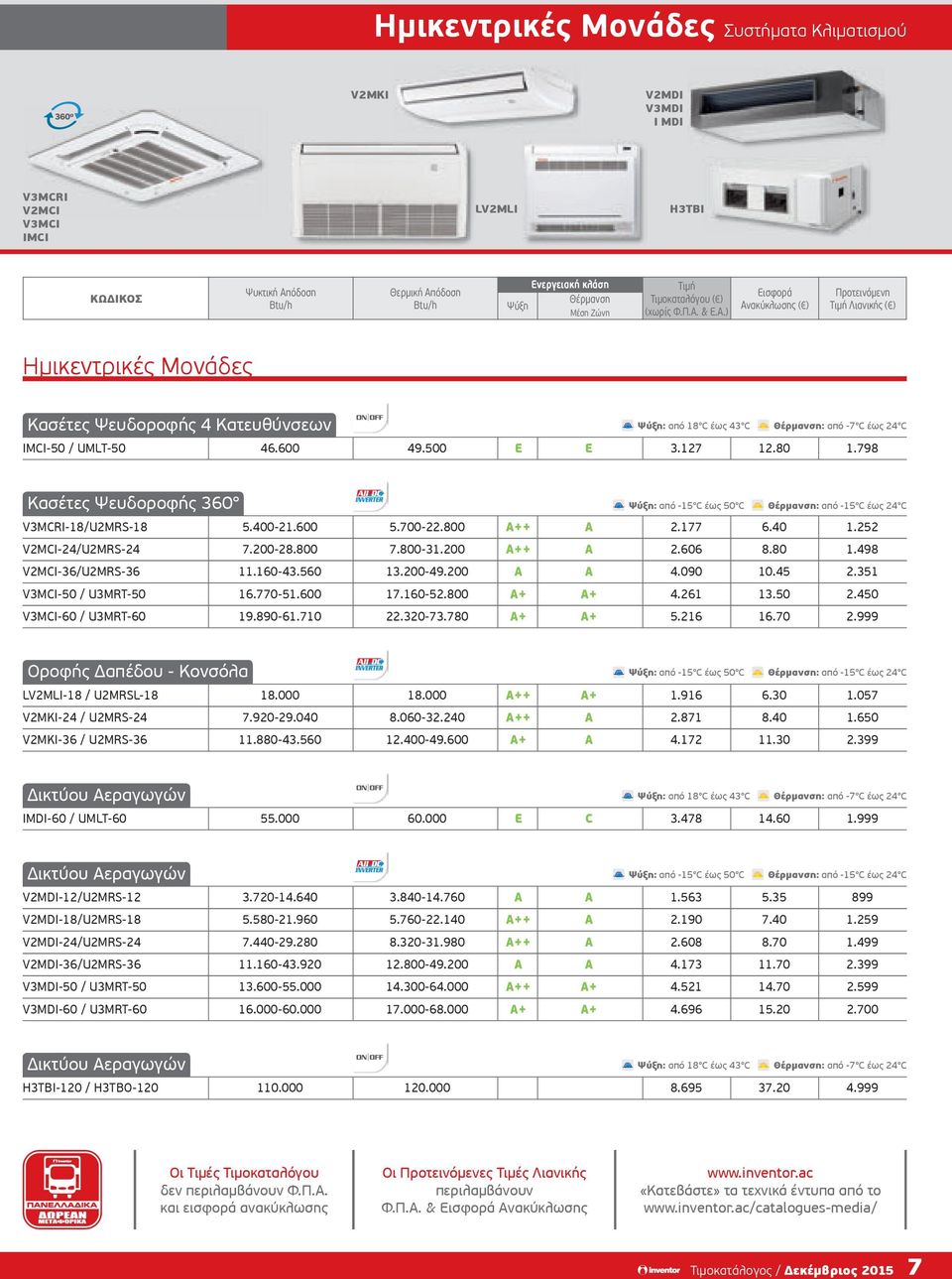 600 5.700-22.800 2.177 6.40 1.252 V2MCI-24/U2MRS-24 7.200-28.800 7.800-31.200 2.606 8.80 1.498 V2MCI-36/U2MRS-36 11.160-43.560 13.200-49.200 4.090 10.45 2.351 V3MCI-50 / U3MRT-50 16.770-51.600 17.