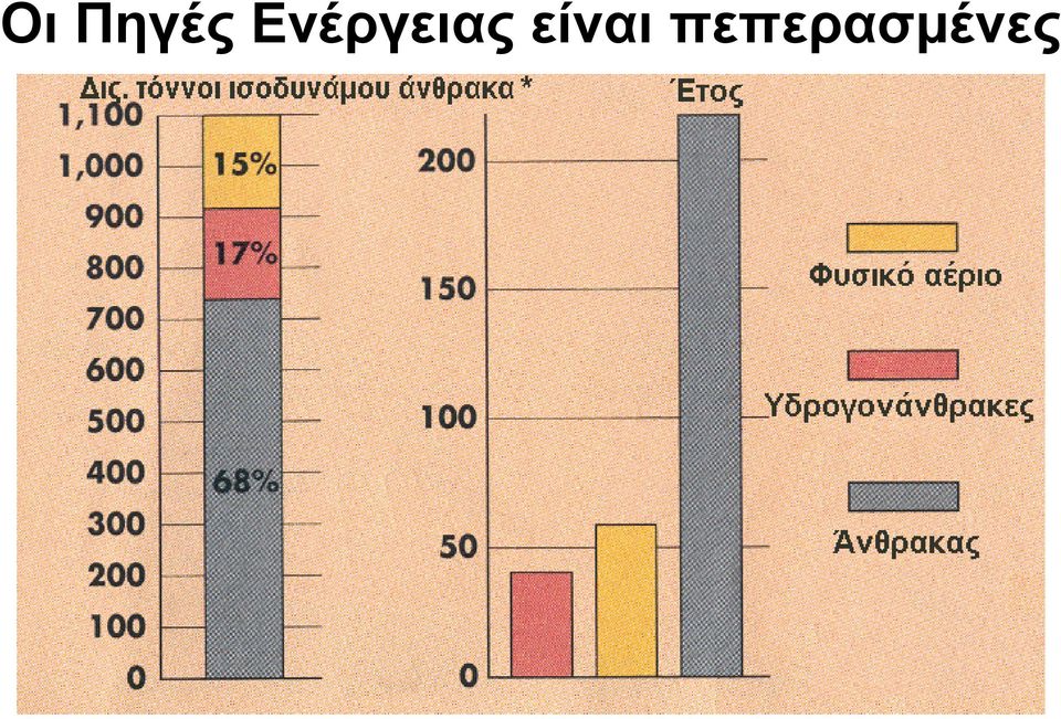 είναι