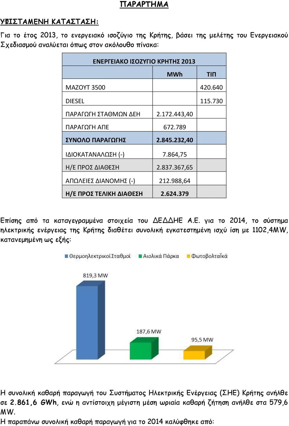 367,65 ΑΠΩΛΕΙ