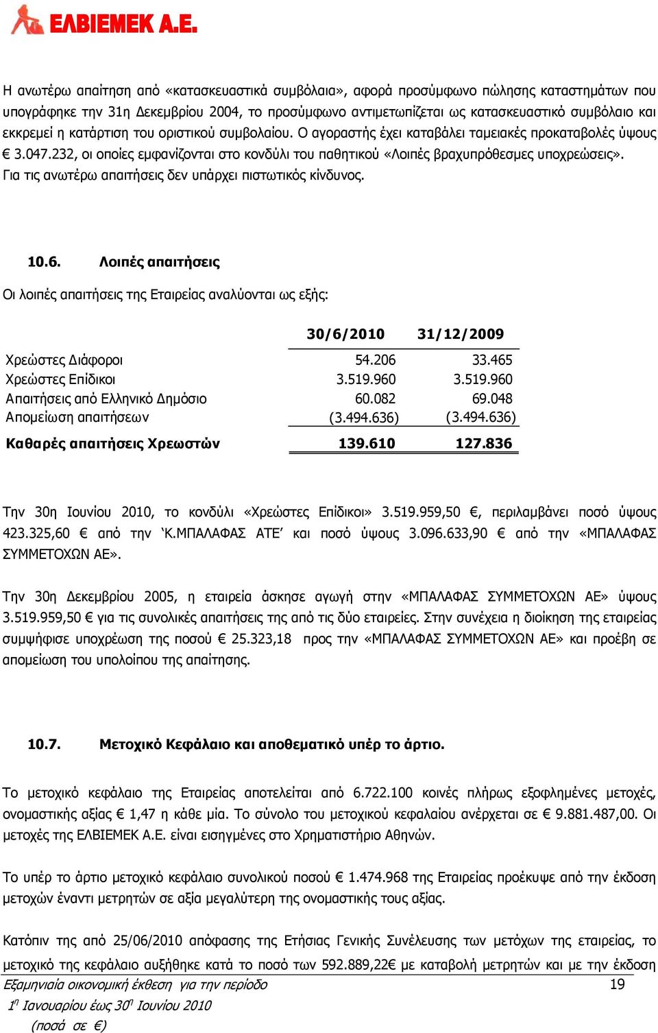 Για τις ανωτέρω απαιτήσεις δεν υπάρχει πιστωτικός κίνδυνος. 10.6. Λοιπές απαιτήσεις Οι λοιπές απαιτήσεις της Εταιρείας αναλύονται ως εξής: 30/6/2010 31/12/2009 Χρεώστες Διάφοροι 54.206 33.