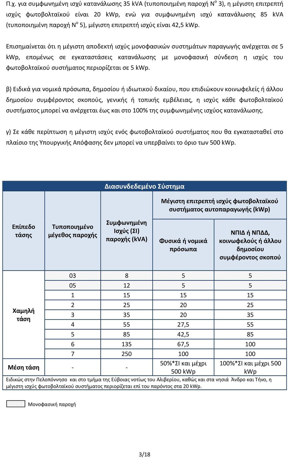 Επισημαίνεται ότι η μέγιστη αποδεκτή ισχύς μονοφασικών συστημάτων παραγωγής ανέρχεται σε 5 kwp, επομένως σε εγκαταστάσεις κατανάλωσης με μονοφασική σύνδεση η ισχύς του φωτοβολταϊκού συστήματος