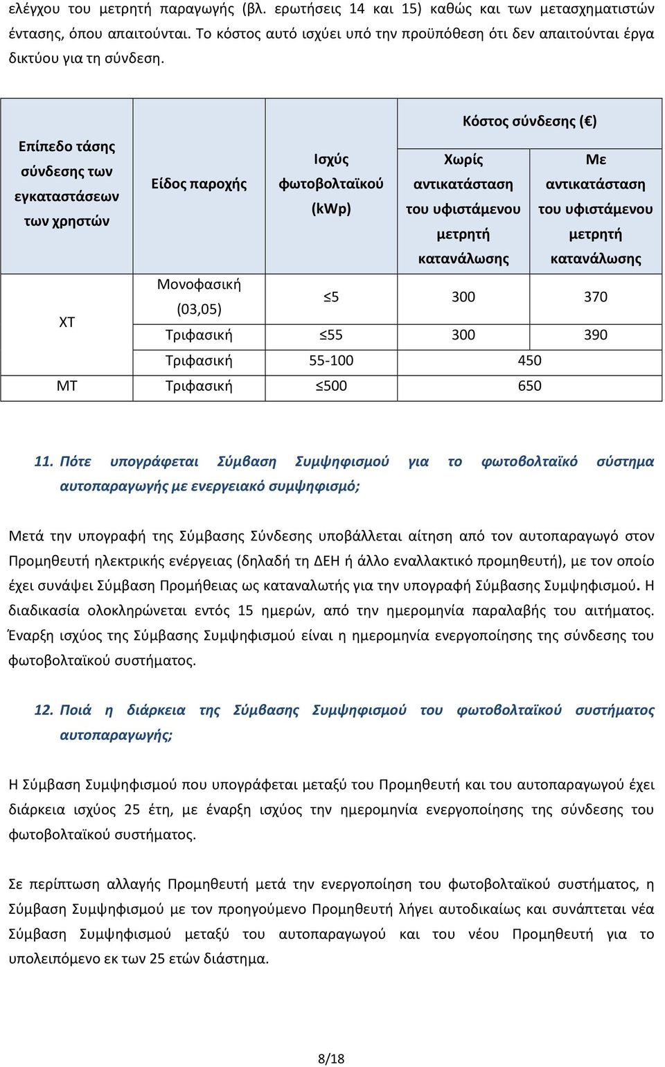 Επίπεδο τάσης σύνδεσης των Είδος παροχής εγκαταστάσεων των χρηστών Μονοφασική ΧΤ (03,05) Κόστος σύνδεσης ( ) Ισχύς φωτοβολταϊκού Χωρίς αντικατάσταση Με αντικατάσταση (kwp) του υφιστάμενου του