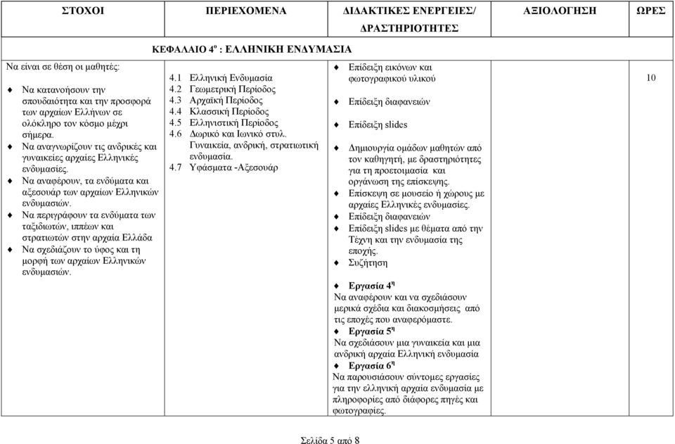 Να περιγράφουν τα ενδύµατα των ταξιδιωτών, ιππέων και στρατιωτών στην αρχαία Ελλάδα Να σχεδιάζουν το ύφος και τη µορφή των αρχαίων Ελληνικών ενδυµασιών. ΚΕΦΑΛΑΙΟ 4 ο : ΕΛΛΗΝΙΚΗ ΕΝ ΥΜΑΣΙΑ 4.