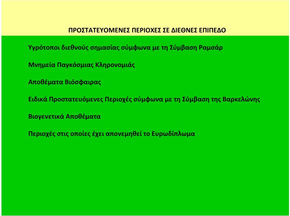 Βιόσφαιρας Ειδικά Προστατευόμενες Περιοχές σύμφωνα με τη Σύμβαση της