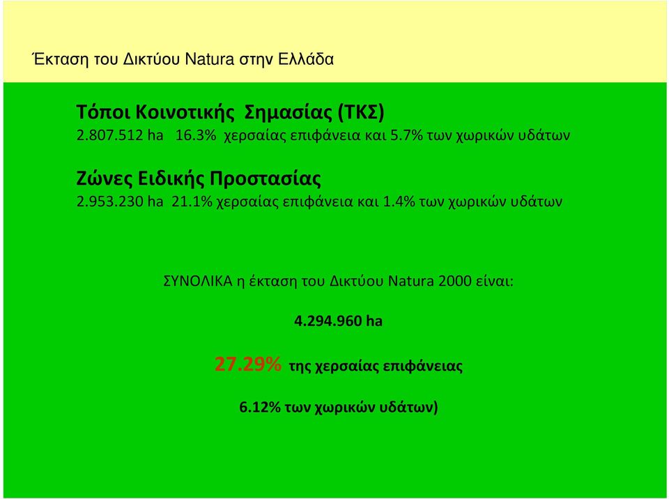 230 ha 21.1% χερσαίας επιφάνεια και 1.